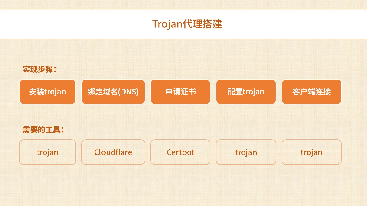 trojan 部署步骤